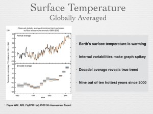 Figure 5 - Rising Temperature