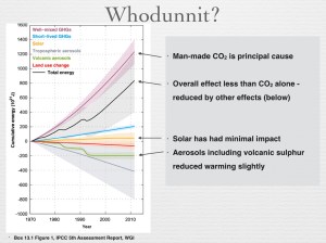 Figure 6 - Whodunnit?
