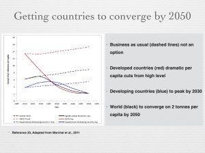 Figure 14 - Getting countries to converge