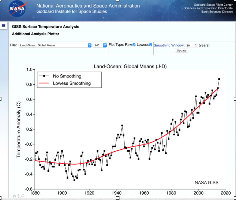 30 yr rolling average of GMST