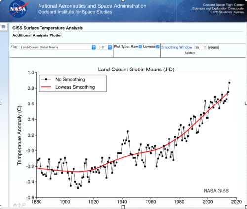 30 yr rolling average of GMST