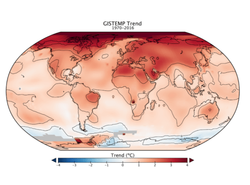GISTEMP global regional