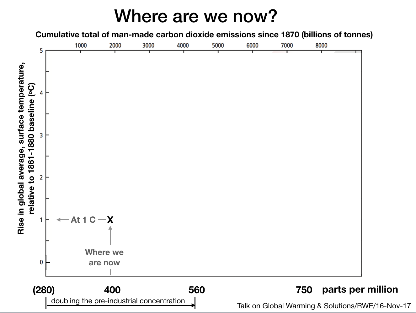 Unpacking SYR2.3 - Build 1
