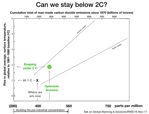 Unpacking SYR2.3 - Build 3
