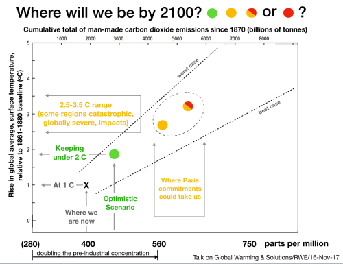 Unpacking SYR2.3 - Build 4