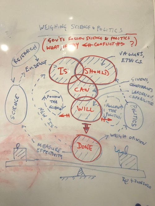 Following the science and politics